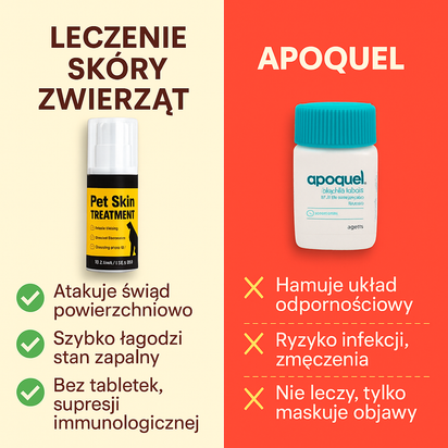 Spray do skóry Skóry dla Zwierząt TM