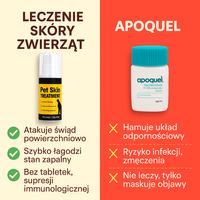 Spray do skóry Skóry dla Zwierząt TM
